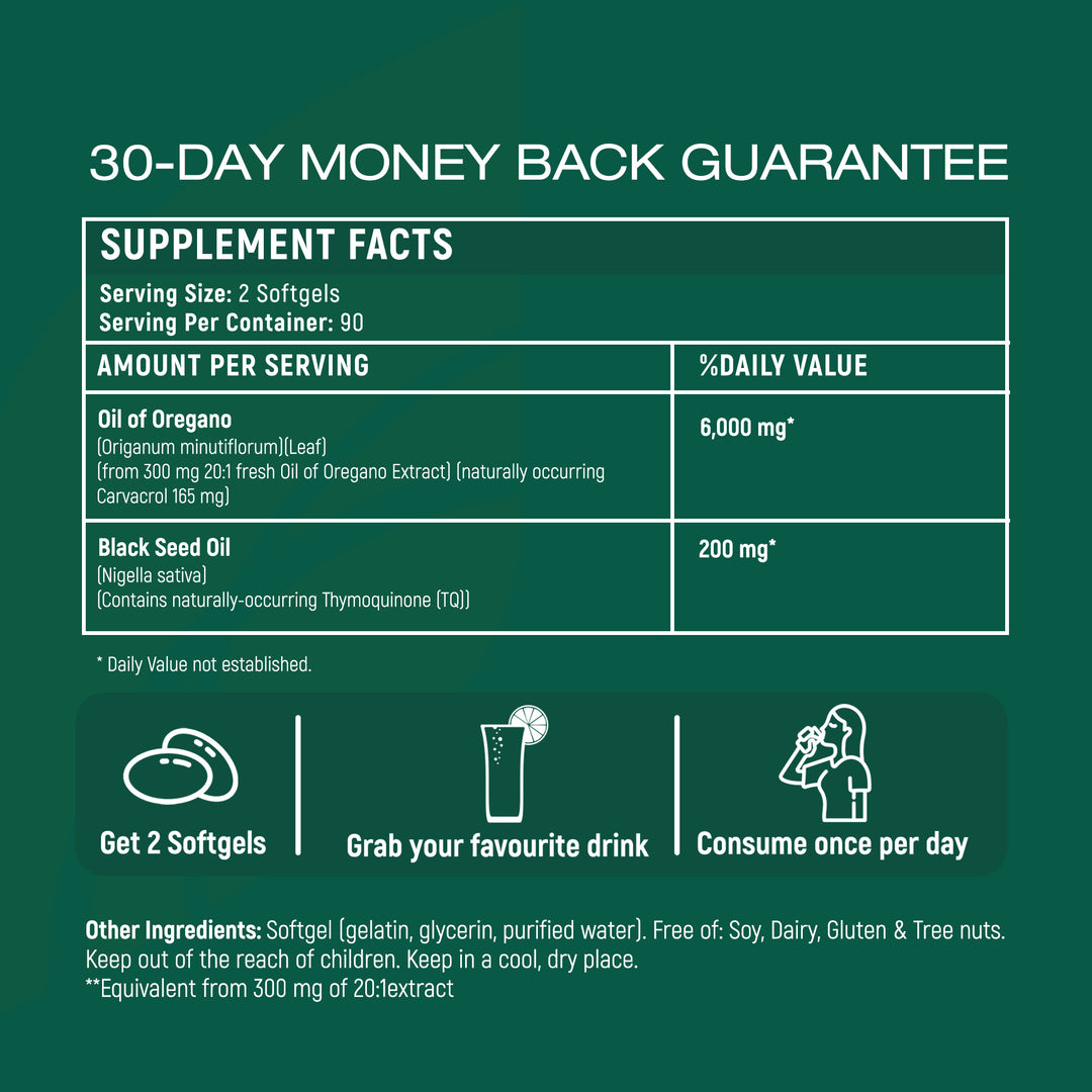 Resilia 30 Days Money Bac Guarantee